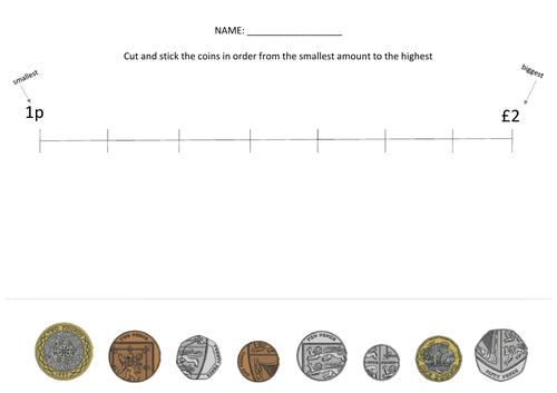 Coin Ordering Cut and Stick