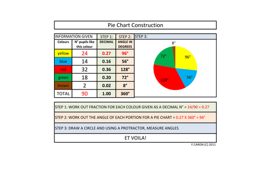 How To Construct A Pie Chart Teaching Resources 8808