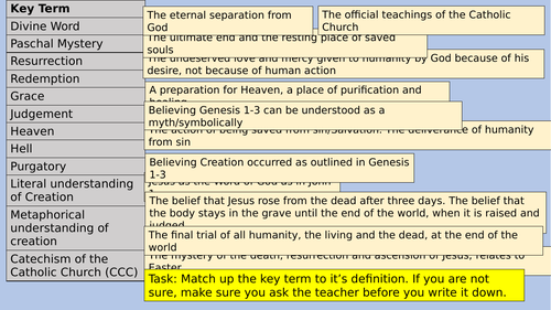 EDEXCEL A Sacraments