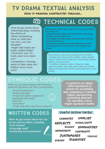 Media Textual Analysis Guide/ Cribsheet