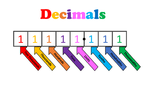 Decimals, Ordering, Adding, Subtracting, Multiplying and Dividing