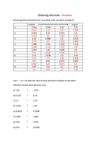 Ordering Decimals Worksheet