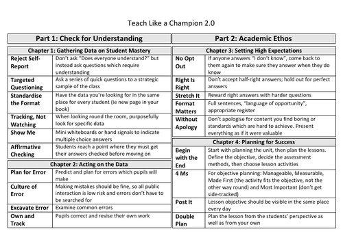Teach Like A Champion 2.0 Knowledge Organiser