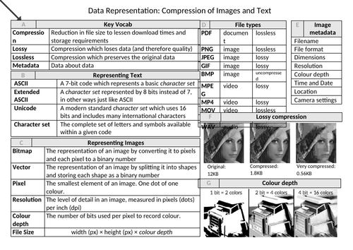 GCSE Computer Science Knowledge Organisers OCR