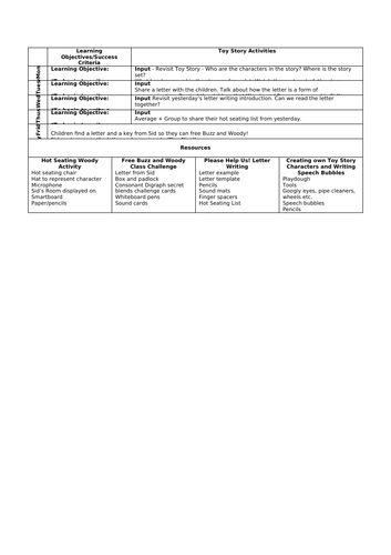 Early Years Toy Story Planning and Resources - Escaping Sid's Room!