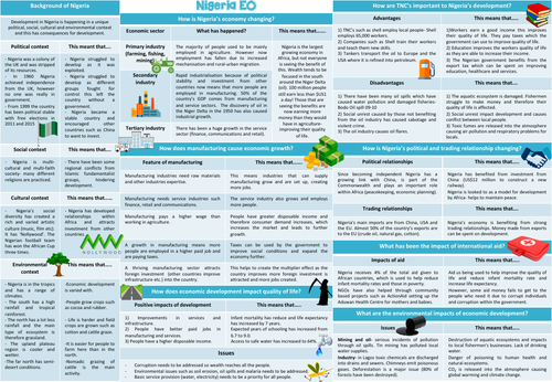 Explanation organisers: AQA paper 2