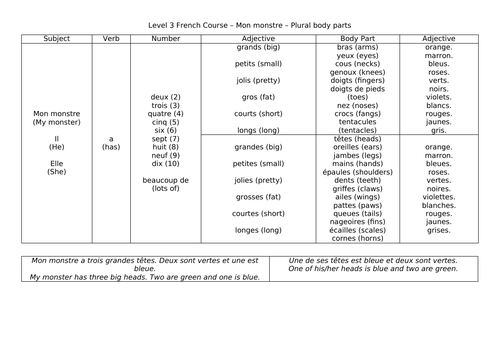 French - Mon monstre sentence builder