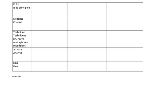 PETAL Paragraph  writing frame Bilingual for Literature or other writing tasks