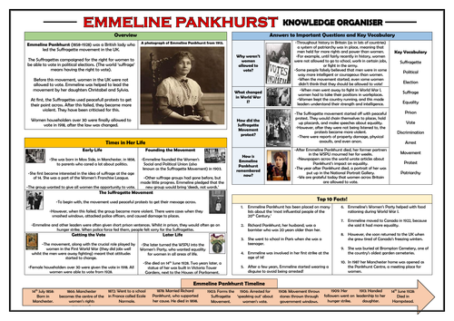 Emmeline Pankhurst Knowledge Organiser!