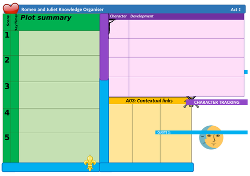 Romeo and Juliet Knowledge Organiser Booklet