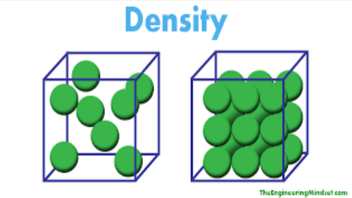 What is density?