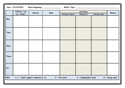 Maths / Numeracy - Weekly Planning Template