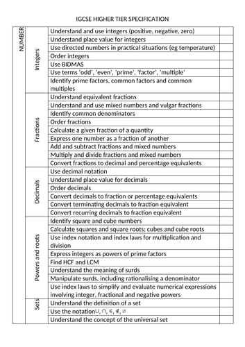 Student friendly IGCSE Maths Specification