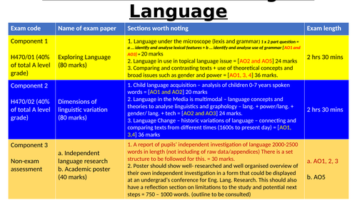 OCR A level English Language introductory lesson