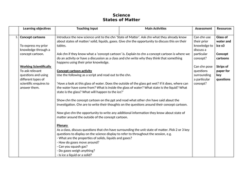 States of Matter Science plan only