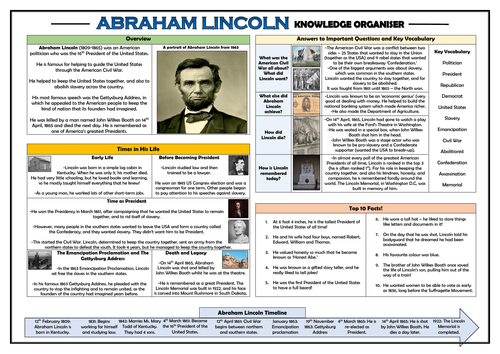 Abraham Lincoln Knowledge Organiser!