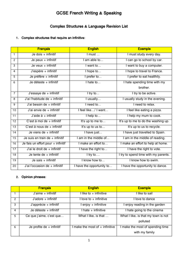 French GCSE Writing Booster Grade 9 Structures Expressions With Translation Practice By 