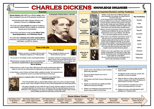 Charles Dickens Knowledge Organiser!
