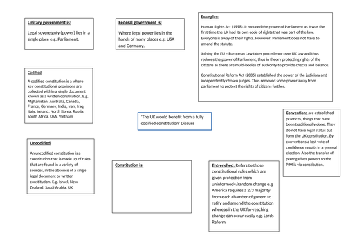 Constitutional Reforms