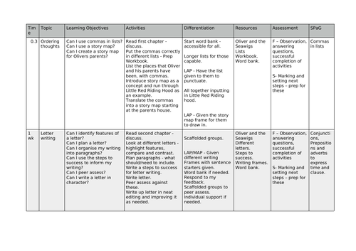 Oliver and The Seawigs Medium Term Plan | Teaching Resources