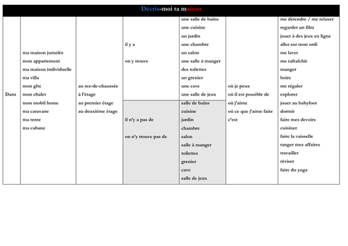 French - dans ma maison il y a - sentence builders (speaking - writing)