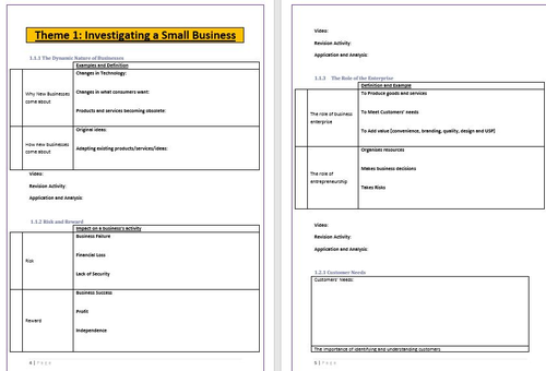 Business GCSE Full Revision Booklet (Exam Success Guide)