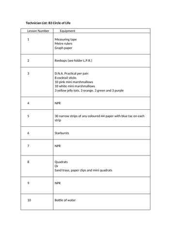 Technicians List - Ecology