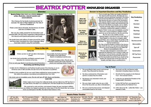 Beatrix Potter Knowledge Organiser!