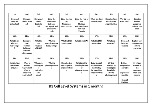 OCR B1 Full Revision in a month