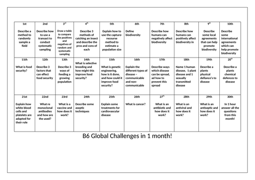 OCR GCSE Biology B6 Full Revision - in a month