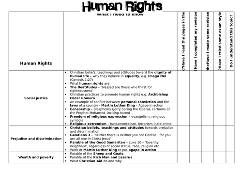 EDUQAS GCSE RS Route A Component 1 (Philosophy and Ethics) Human Rights revision checklist