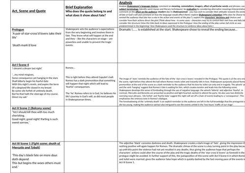 Theme of fate essay plan/analysis grid covering whole play - 'Romeo and Juliet'