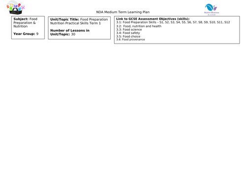 Year 9 GCSE Food Preparation & Nutrition Practical Skills Term 1 Scheme of Learning