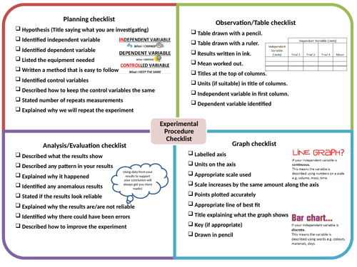 How Science Works Experiment Planning Sheet