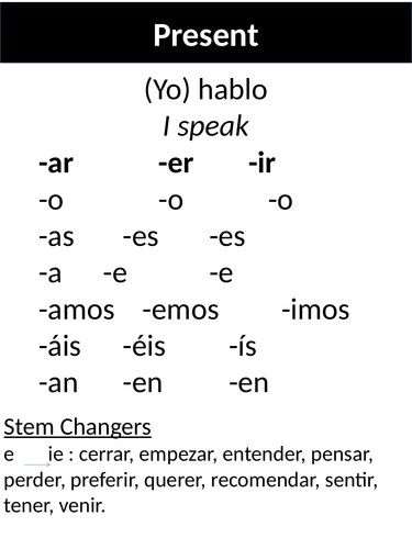 Spanish Tenses Posters