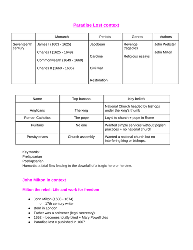 Context for 'Paradise Lost' by John Milton A-level English Lit (OCR)
