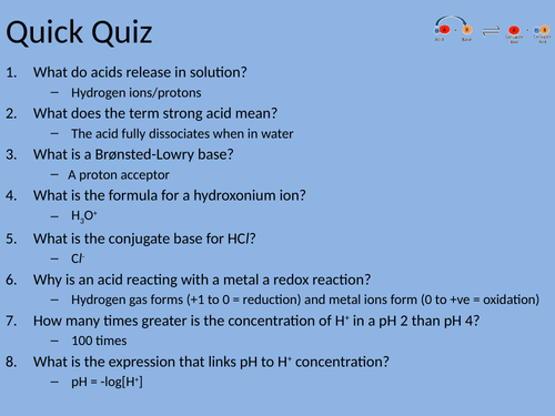 Acids, Bases & Buffers Resources