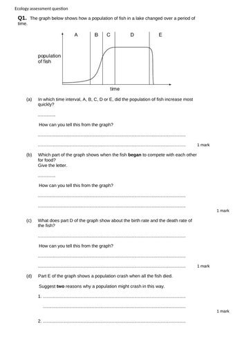 KS3 assessment with marking grid feedback for Ecology topic