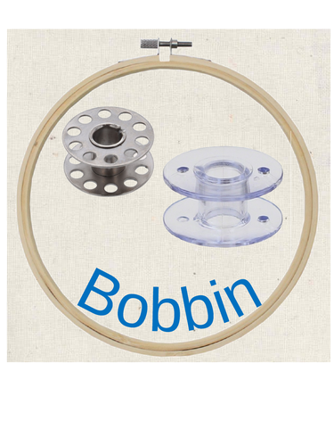 Textiles equipment display