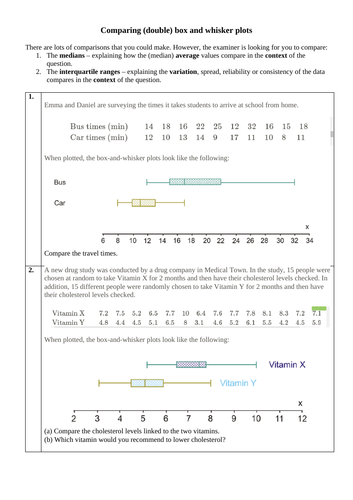 GCSE Maths (9-1) Box and Whisker diagrams | Teaching Resources