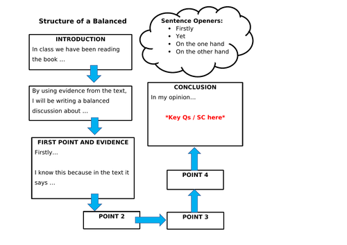 Balanced Discussion Planning Sheet