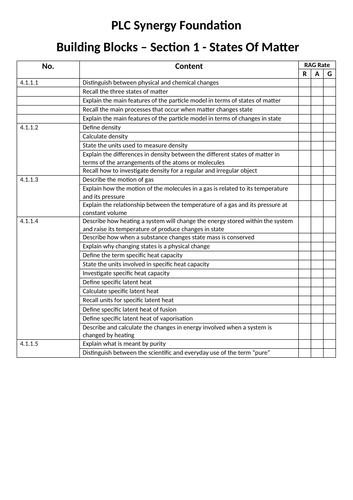 AQA Combined Synergy PLC's For Sections 4.1 to 4.4