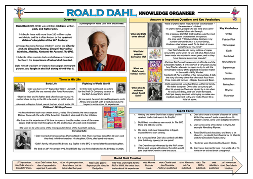 Roald Dahl Knowledge Organiser!