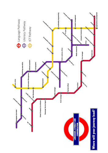 Languages, Literacy and Communication Career Pathways
