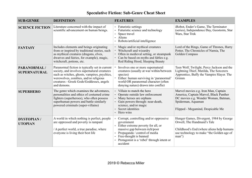 Speculative Fiction SubGenres Cheat Sheet