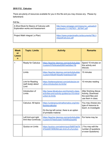 Calculus Interactive Resources