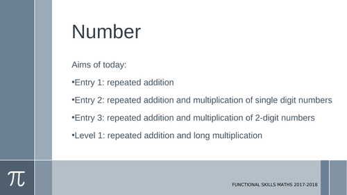 Short and long multiplication using different methods: E1-L1