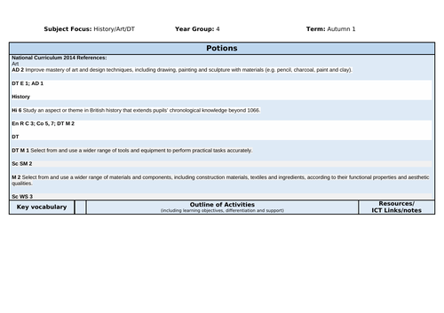 Potions- Year 4  topic planning