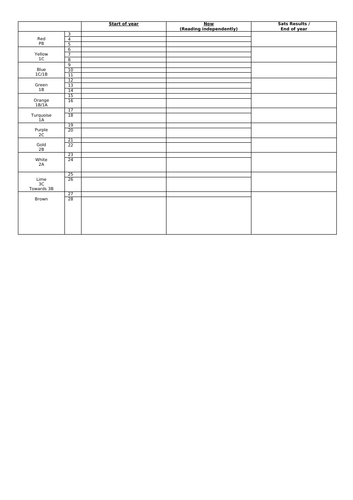 Reading level chart