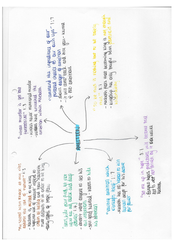 9-1 GCSE English Edexcel - Macbeth Mind Maps